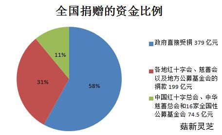 汶川地震捐贈資源圖 菇新靈芝孢子粉