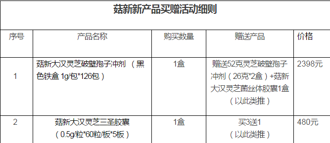 破壁靈芝孢子粉買贈活動